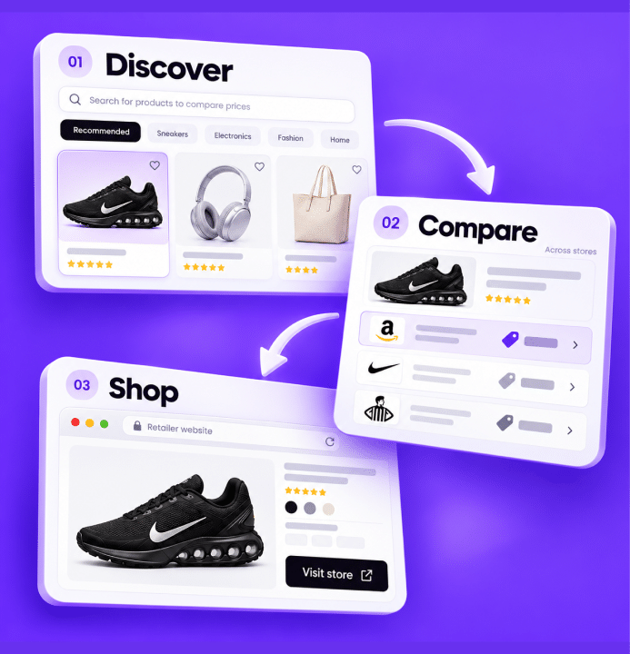 SyenApp shopping discovery flow 1